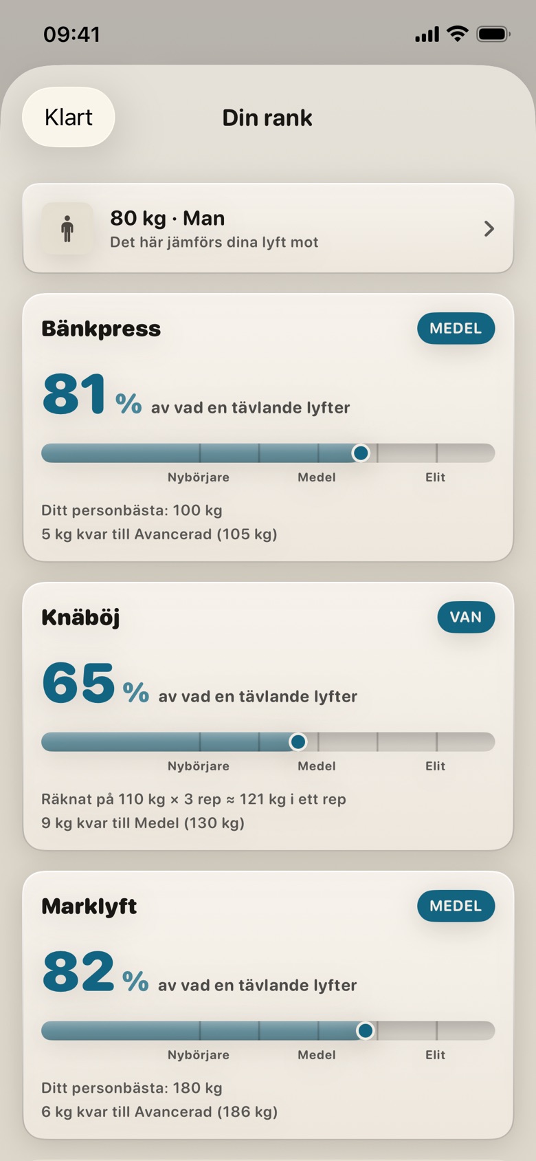 Styrkeranken för bänkpress, knäböj och marklyft